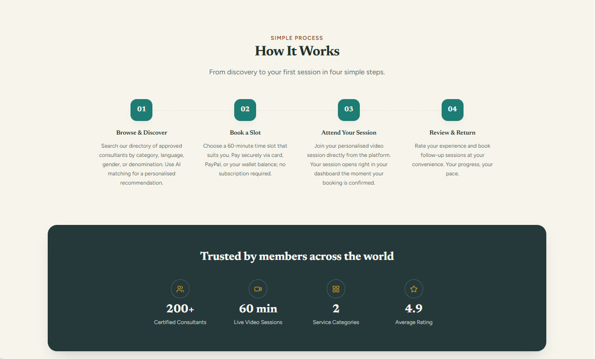 Consultation marketplace: How it works — browse, book a slot, attend the video session, review
